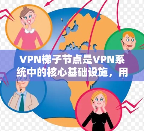VPN梯子节点是VPN系统中的核心基础设施，用于在没有物理连接的情况下实现网络连接。以下是对该主题的逐步解释