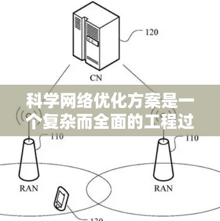 科学网络优化方案是一个复杂而全面的工程过程，涉及多个环节的优化。以下是一个结构化的优化方案，涵盖了科学网络的各个方面