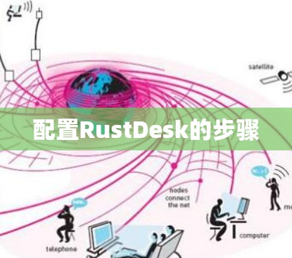 配置RustDesk的步骤