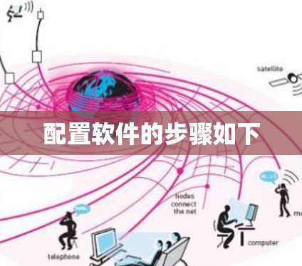 配置软件的步骤如下