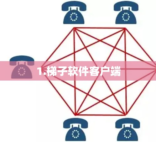 1.梯子软件客户端