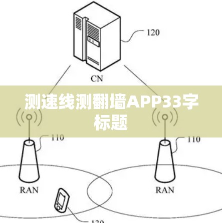 测速线测翻墙APP33字标题