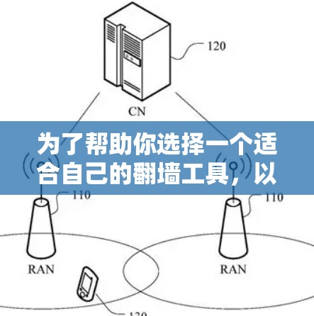 为了帮助你选择一个适合自己的翻墙工具,以下是详细的步骤和建议 为了帮助你选择一个适合自己的翻墙工具,以下是详细的步骤和建议