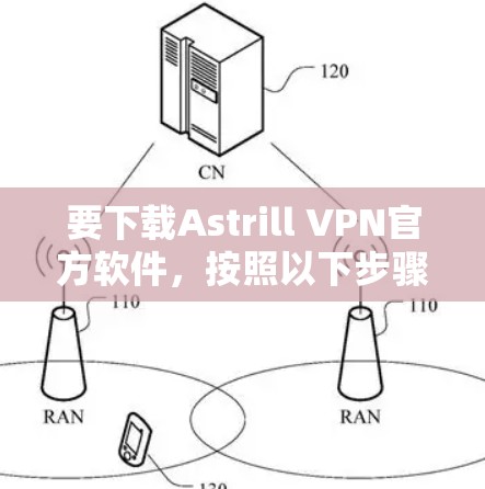 要下载Astrill VPN官方软件,按照以下步骤操作 要下载Astrill VPN官方软件,按照以下步骤操作