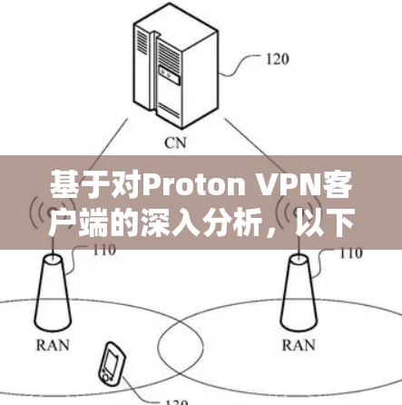 基于对Proton VPN客户端的深入分析,以下是推荐的Proton VPN客户端,根据各个因素进行评估 基于对Proton VPN客户端的深入分析,以下是推荐的Proton VPN客户端,根据各个因素进行评估