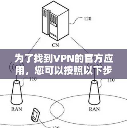 为了找到VPN的官方应用，您可以按照以下步骤进行操作