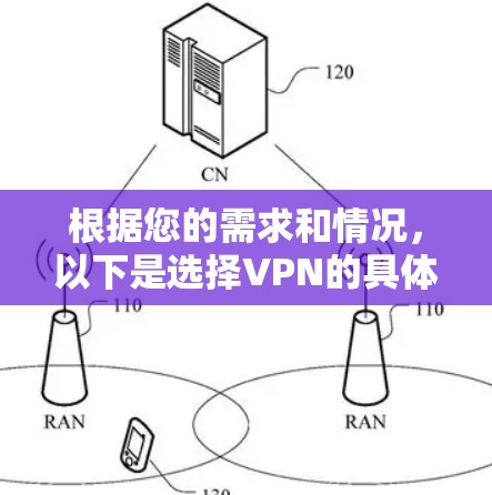 根据您的需求和情况,以下是选择VPN的具体建议 根据您的需求和情况,以下是选择VPN的具体建议